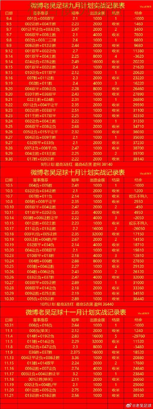 LV娱乐世界杯赔率变化趋势与投注策略解析 LV娱乐世界杯赔率变化趋势与投注策略解析